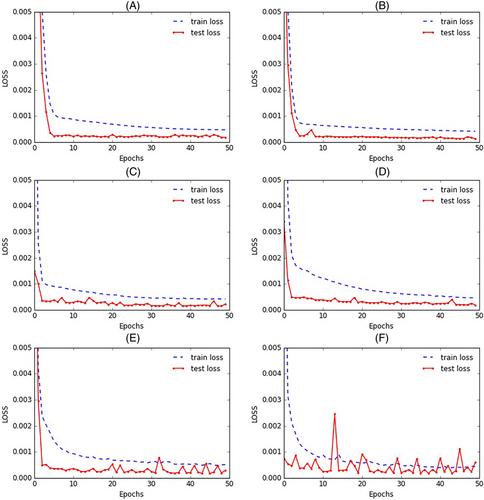 ResNLS: An improved model for stock price forecasting