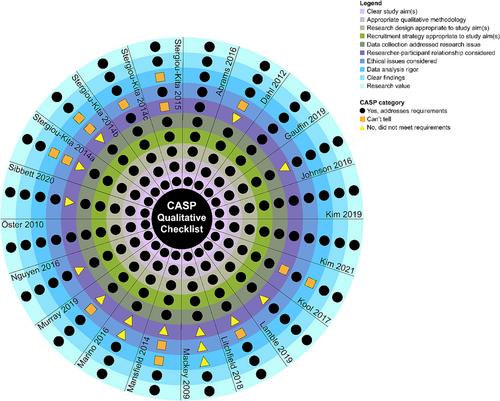 Understanding return-to-employment experiences after burns: Qualitative scoping review findings