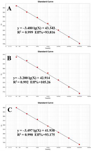 The establishment and application of a one-step multiplex real-time polymerase chain reaction assay for the detection of Streptococcus suis, Streptococcus suis serotype 2, and Glaesserella parasuis