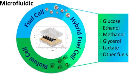 Abiotic, Hybrid, and Biological Electrocatalytic Materials Applied in Microfluidic Fuel Cells: A Comprehensive Review