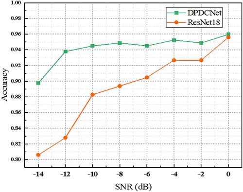 Radar-based human activity recognition using denoising techniques to enhance classification accuracy