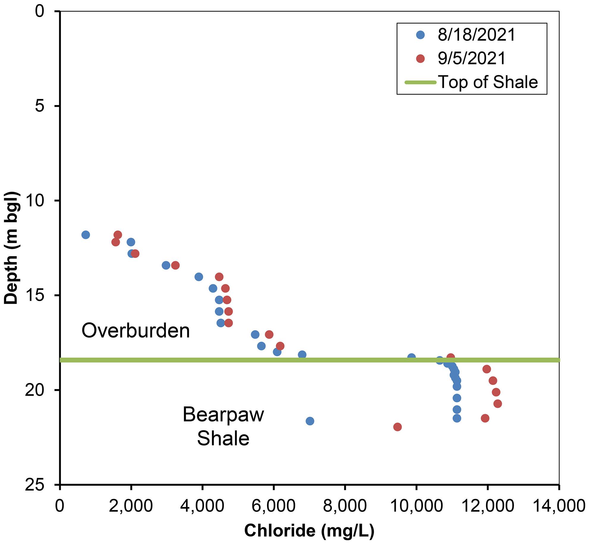 Past, Present, and Future Anatomy of an Oil Brine Plume Remediation near Poplar, Montana: A Case Study