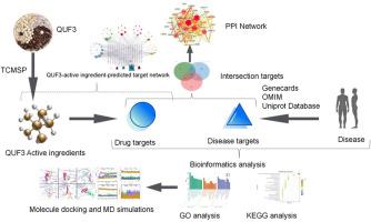 Network pharmacology analysis of a patented Chinese herbal medicine for alleviating anxiety disorder in in vitro fertilization-embryo transfer