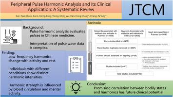 Peripheral pulse harmonic analysis and its clinical application: A systematic review