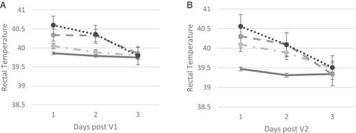 An investigation into the transmission and control of pestivirus in sheep in Australia