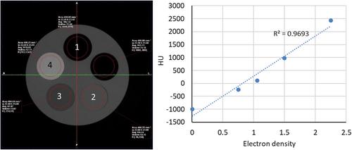 A simplified low-cost phantom for image quality assessment of dental cone beam computed tomography unit