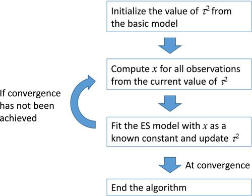 A REML method for the evidence-splitting model in network meta-analysis