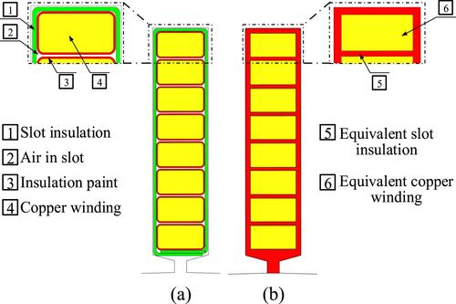 Design and optimisation of oil injection pipe cooling structure for permanent magnet synchronous motors in hybrid electric vehicles