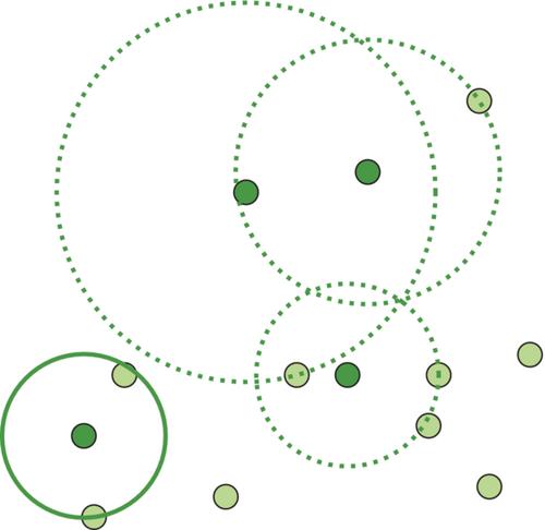 Locally correlated Poisson sampling