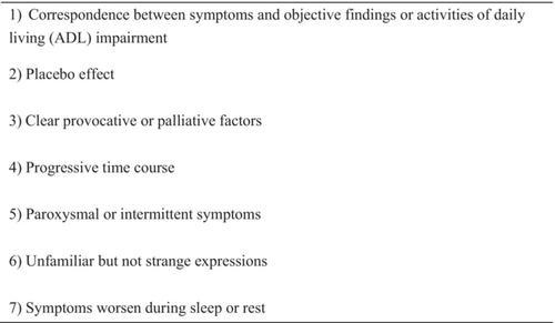 The differential diagnosis of medical and psychogenic disease in primary care