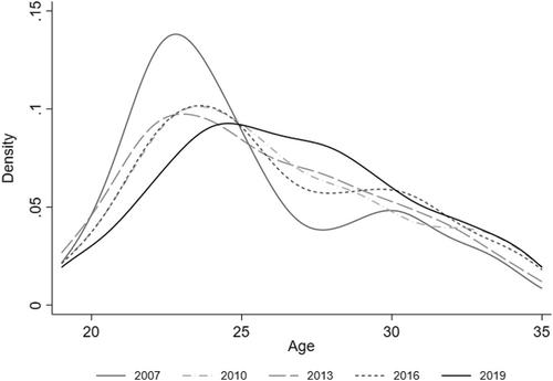 The age-wage-productivity puzzle: Evidence from the careers of top earners