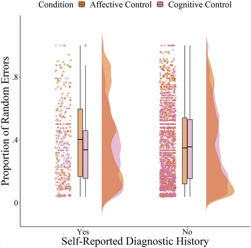 The relationship between cognitive and affective control and adolescent mental health