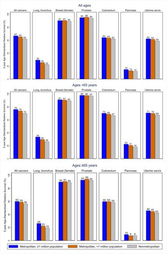 American Cancer Society’s report on the status of cancer disparities in the United States, 2023