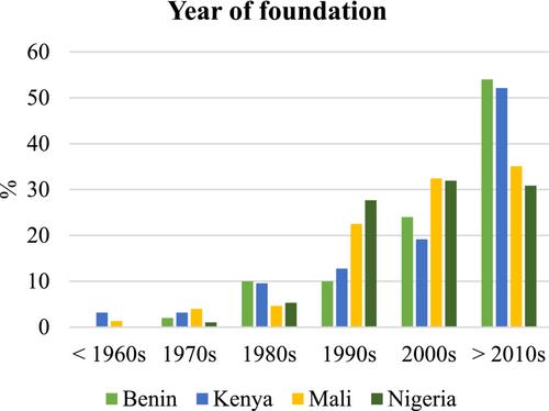 Made in Africa – How to make local agricultural machinery manufacturing thrive