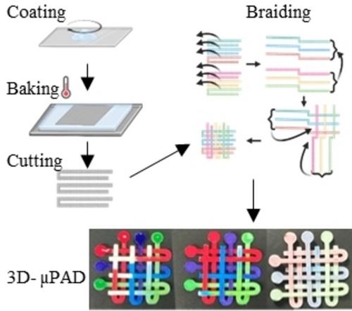 Braiding Three-Dimensional Paper-Based Microfluidic Devices