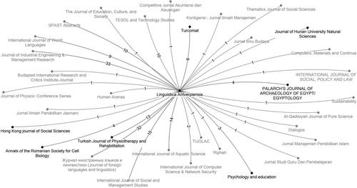 Challenges posed by hijacked journals in Scopus