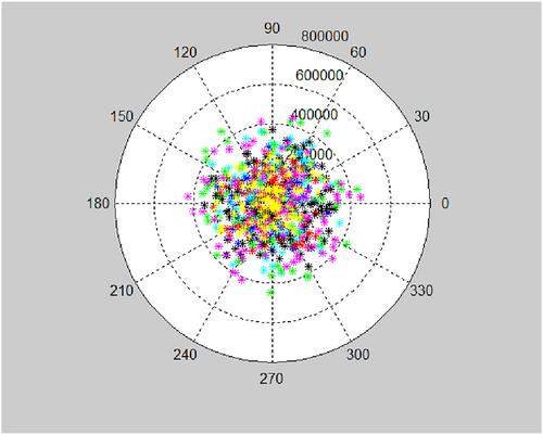 Detection of hypersonic weak targets by high pulse repetition frequency radar based on multi-hypothesis fuzzy-matching radon transform