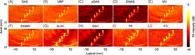 Evaluation of 10 current image reconstruction algorithms for linear array photoacoustic imaging