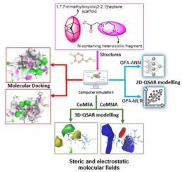 Modelling of novel bornoel analogs as Influenza A Virus inhibitors through genetic function approximation, comparative molecular fields, molecular docking, and ADMET/Pharmacokinetic studies