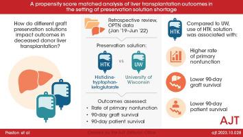 A propensity score matched analysis of liver transplantation outcomes in the setting of preservation solution shortage