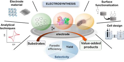 Advanced Electroanalysis for Electrosynthesis