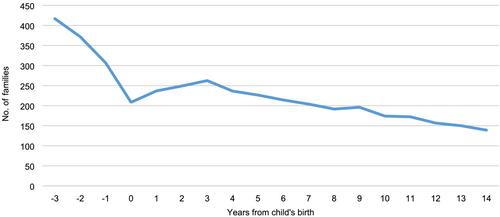 Growing up in the shadow of domestic violence: Evidence from register data
