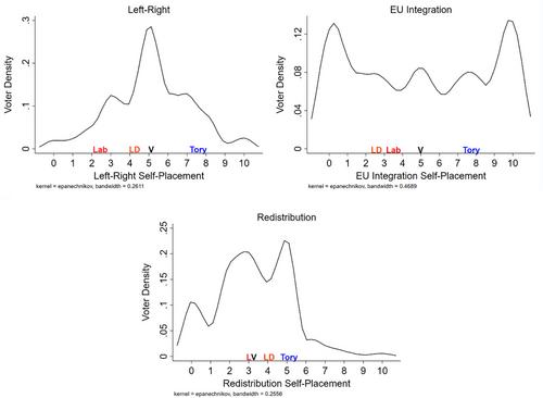 How much does issue salience matter? A model with applications to the UK elections