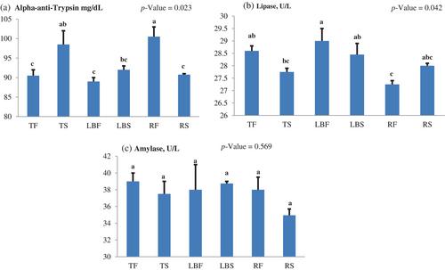 Effects of the interaction between tank color and type of feed pellets on biological and physiological indicators in red hybrid tilapia (Oreochromis mossambicus × Oreochromis niloticus) juveniles reared in brackish water