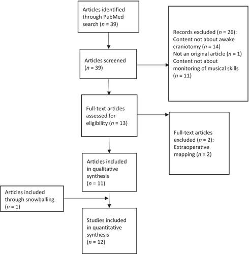 IDEAL monitoring of musical skills during awake craniotomy: From step 1 to step 2