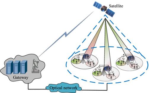 Energy efficient power allocation for MIMO-NOMA-based integrated terrestrial-satellite networks