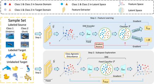 Semi-supervised domain adaptation via subspace exploration