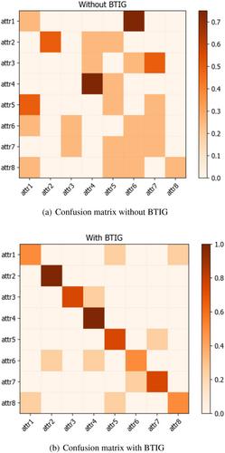 Anti-occlusion person re-identification via body topology information restoration and similarity evaluation