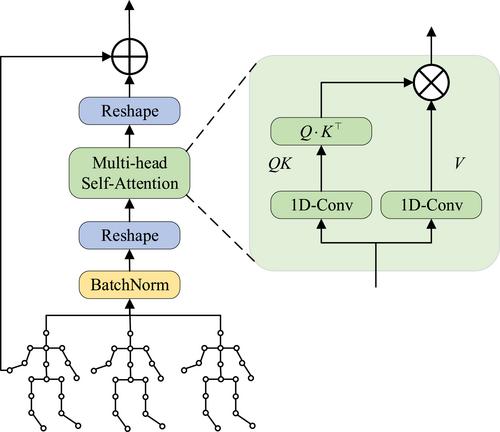 A Spatio-Temporal Enhanced Graph-Transformer AutoEncoder embedded pose for anomaly detection