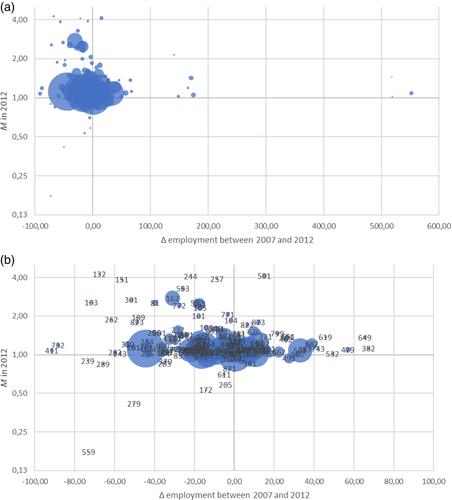 Measuring Spatial Dispersion: An Experimental Test on the M-Index