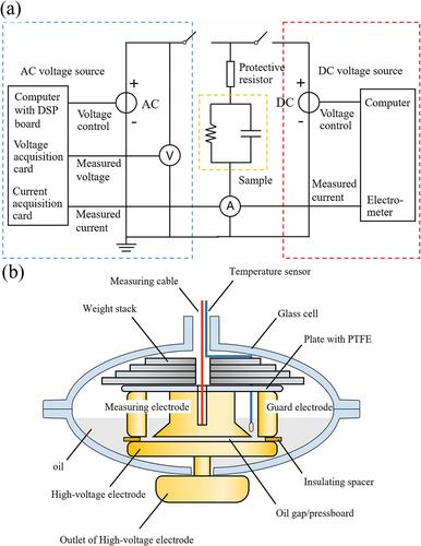 Analysis of multi-objective optimisation method for main insulation structure configuration scheme of valve-side winding of ultra-high voltage converter transformer considering multi-field coupling