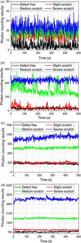 Photon counting technique as a potential tool in micro-defect detection of epoxy insulation pull rod in gas-insulated switchgears