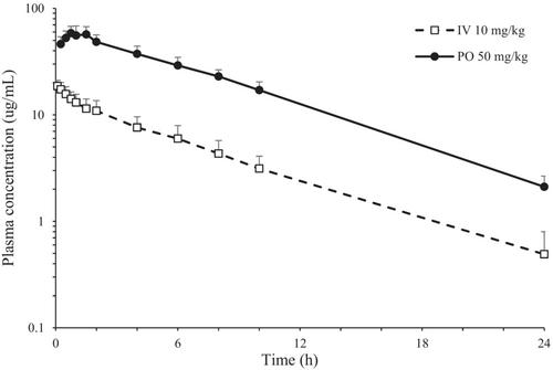 Metronidazole pharmacokinetics in geese (Anser anser domesticus) after intravenous and oral administrations