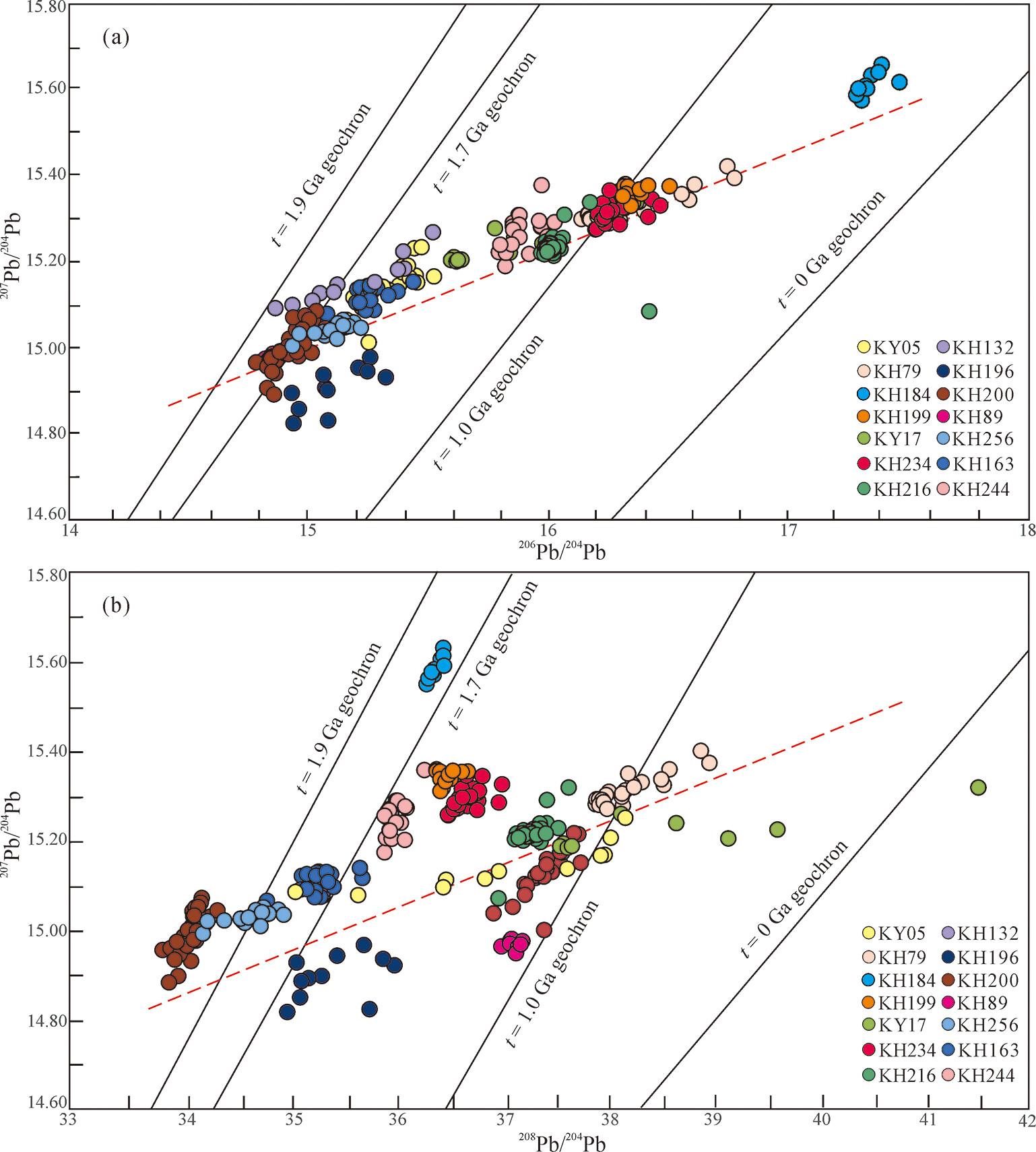 Extensive Resetting of Feldspar Pb Isotopic Composition in Archean–Paleoproterozoic Granitic Rocks from the Kongling Terrane, South China: Implications for Tracing Thermal Evolutionary History