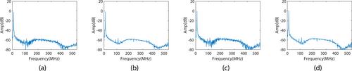 Radar emitter structure identification based on stacked frequency sparse auto-encoder network