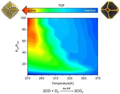 Exploration of structure sensitivity of gold nanoparticles in low-temperature CO oxidation†