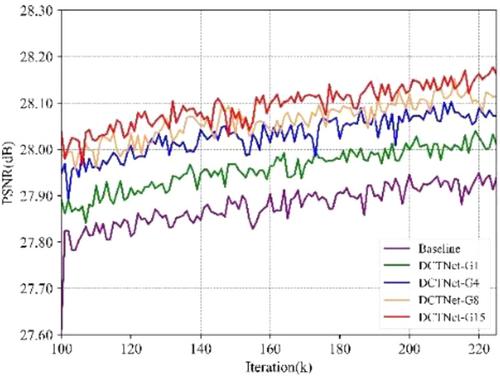 A Decoder Structure Guided CNN-Transformer Network for face super-resolution