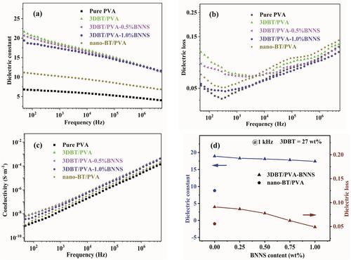 Improved dielectric and energy storage properties of three-dimensional BaTiO3/polyvinyl alcohol-boron nitride flexible dielectric composite via template infiltration strategy