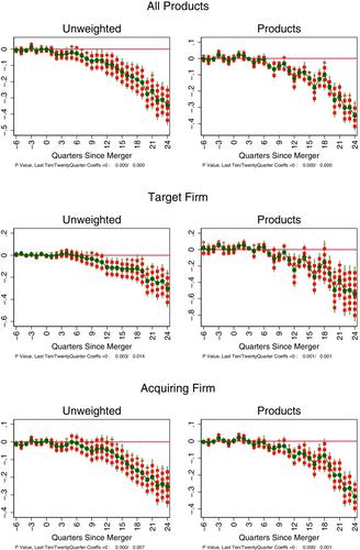 Product Repositioning by Merging Firms*