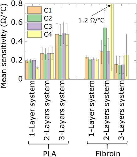 Transient magnesium-based thin-film temperature sensor on a flexible, bioabsorbable substrate for future medical applications