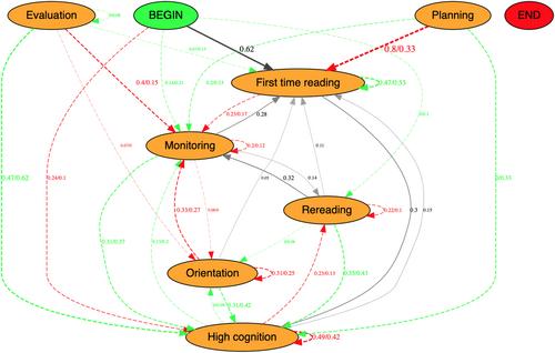 How do students learn with real-time personalized scaffolds?