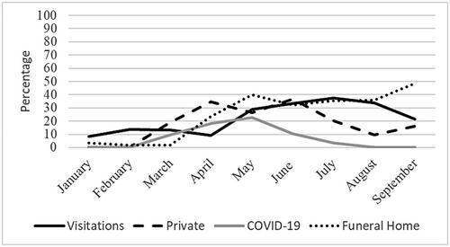 Religious Ritual Compliance with COVID-19 Mandates in Plain Communities: A Case Study of Amish Obituaries and Funeral Practices