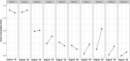 Feasibility and relevance of an immersive virtual reality cancellation task assessing far space in unilateral spatial neglect