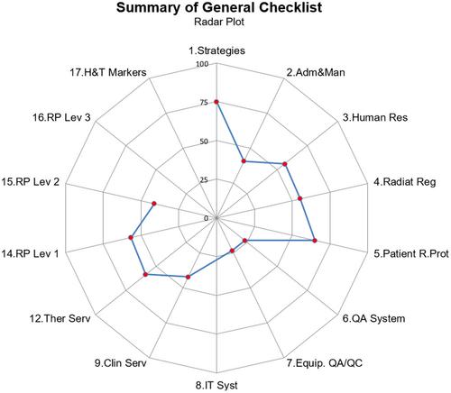 Quality audits of nuclear medicine practices in a middle-income African setting