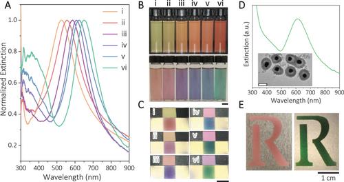 Dichroic switching of core–shell plasmonic nanoparticles on reflective surfaces