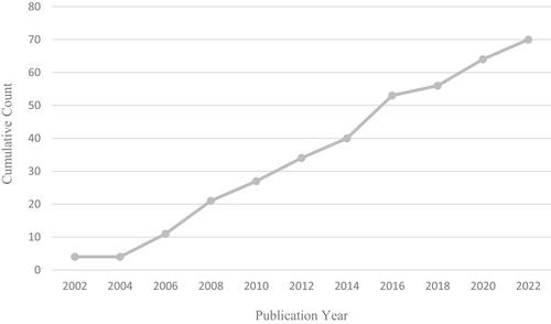 ‘Social compliance decoupling cascades’ in global supply chains: A review of the implementation of labour codes